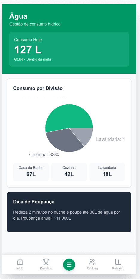 Ecrã de monitorização de água