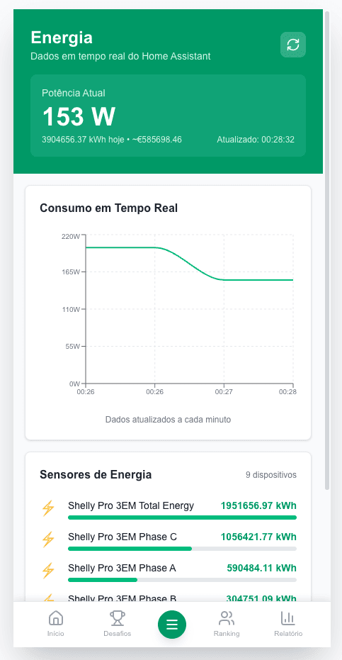 Ecrã da aplicação EcoSmartHome