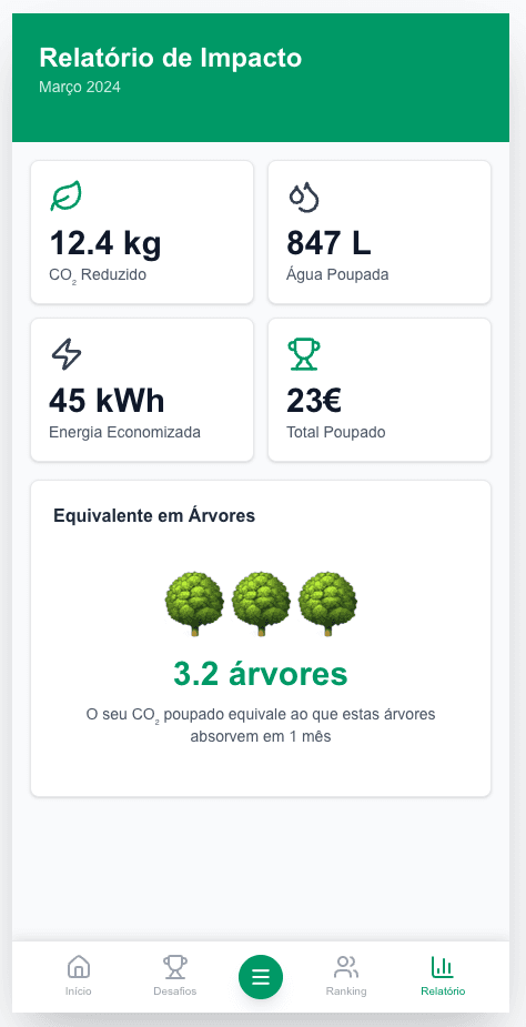 Ecrã de relatórios ambientais