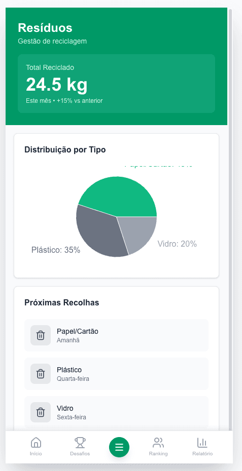 Gestão de resíduos